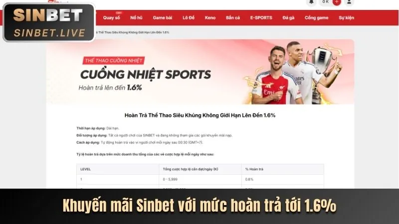 Ưu đãi thưởng đăng ký và nạp lần đầu tại vua88